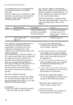 Preview for 36 page of Bosch SGS4HTI33E User Manual