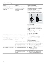 Preview for 40 page of Bosch SGS4HTI33E User Manual