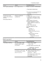 Preview for 41 page of Bosch SGS4HTI33E User Manual