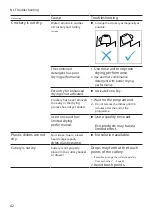 Preview for 42 page of Bosch SGS4HTI33E User Manual