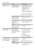 Preview for 44 page of Bosch SGS4HTI33E User Manual