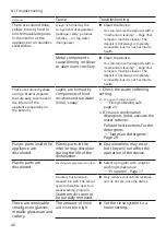 Preview for 46 page of Bosch SGS4HTI33E User Manual