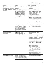 Preview for 47 page of Bosch SGS4HTI33E User Manual