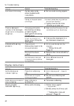 Preview for 48 page of Bosch SGS4HTI33E User Manual