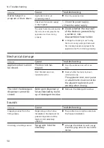 Preview for 50 page of Bosch SGS4HTI33E User Manual