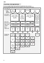 Preview for 14 page of Bosch SGS55E82EU Instructions For Use Manual