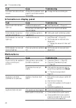 Preview for 46 page of Bosch SGV2HAX02G User Manual