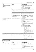 Preview for 39 page of Bosch SGV2HVX20E User Manual