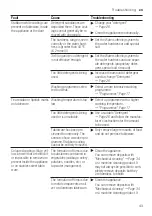 Preview for 43 page of Bosch SGV2HVX20E User Manual