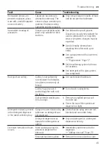 Preview for 45 page of Bosch SGV2HVX20E User Manual