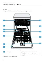 Preview for 14 page of Bosch SGV2ITX22E User Manual