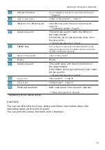 Preview for 15 page of Bosch SGV2ITX22E User Manual