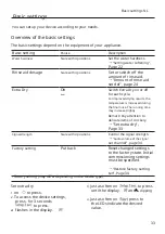 Preview for 33 page of Bosch SGV2ITX22E User Manual