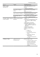 Preview for 39 page of Bosch SGV2ITX22E User Manual