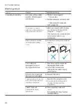 Preview for 40 page of Bosch SGV2ITX22E User Manual