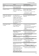 Preview for 41 page of Bosch SGV2ITX22E User Manual