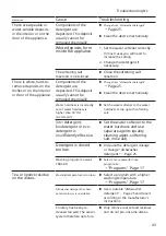 Preview for 43 page of Bosch SGV2ITX22E User Manual