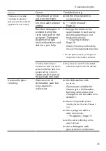 Preview for 45 page of Bosch SGV2ITX22E User Manual