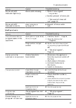 Preview for 47 page of Bosch SGV2ITX22E User Manual