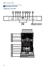 Preview for 10 page of Bosch SHE3AR7*UC Series Operating Instructions Manual