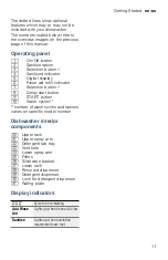 Preview for 11 page of Bosch SHE3AR7*UC Series Operating Instructions Manual