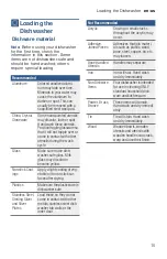 Preview for 15 page of Bosch SHE3AR7*UC Series Operating Instructions Manual