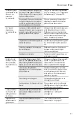 Preview for 81 page of Bosch SHE3AR7*UC Series Operating Instructions Manual