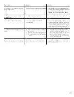 Preview for 77 page of Bosch SHE43P06UC - Evolution 300 Series Full Console Dishwasher User Manual