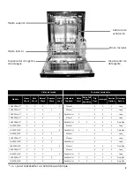 Preview for 47 page of Bosch SHE43R52UC Use And Care Manual