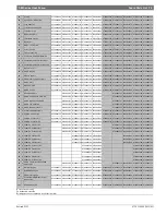 Preview for 75 page of Bosch SM024 Installation, Operation And Maintenance Manual