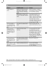 Preview for 19 page of Bosch TAS4516UC8 Instruction Manual