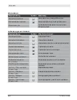 Preview for 8 page of Bosch TCC78K750 Instruction Manual