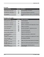 Preview for 109 page of Bosch TCC78K750 Instruction Manual