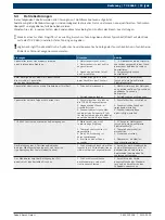 Preview for 19 page of Bosch TCE 4460 Original Instructions Manual