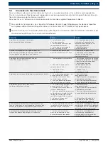 Preview for 59 page of Bosch TCE 4460 Original Instructions Manual