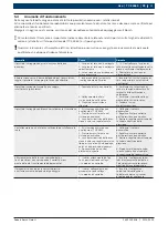 Preview for 99 page of Bosch TCE 4460 Original Instructions Manual