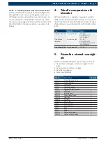 Preview for 59 page of Bosch TCE 4510 Manual