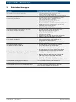 Preview for 6 page of Bosch TCE 5210 Repair Instructions