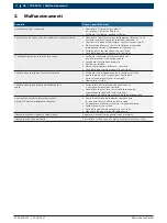 Preview for 48 page of Bosch TCE 5210 Repair Instructions