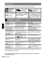 Preview for 40 page of Bosch TDA75 Series Operating Instructions Manual