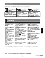 Preview for 47 page of Bosch TDA75 Series Operating Instructions Manual