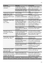 Preview for 27 page of Bosch TES 556 Instruction Manual