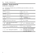 Preview for 10 page of Bosch TES 6 F Series Instruction Manual