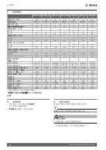 Preview for 64 page of Bosch TR2000 12 B Installation And Operating Instructions Manual