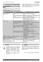 Preview for 86 page of Bosch TR2000 12 B Installation And Operating Instructions Manual