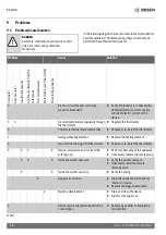 Preview for 16 page of Bosch Tronic ES 030 Series User And Installation Manual