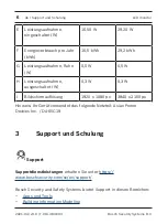 Preview for 6 page of Bosch UML-245-90 Safety Information Manual