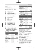 Preview for 35 page of Bosch Uneo Original Instructions Manual