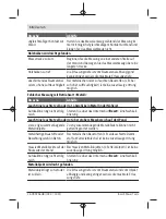 Preview for 16 page of Bosch UniversalDetect Original Instructions Manual