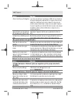 Preview for 42 page of Bosch UniversalDetect Original Instructions Manual